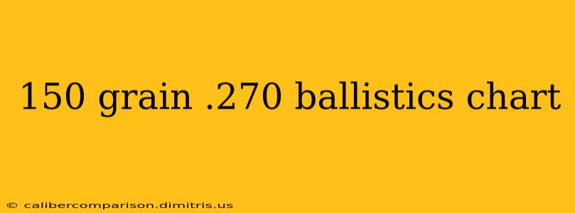 150 grain .270 ballistics chart