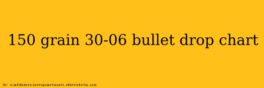 150 grain 30-06 bullet drop chart