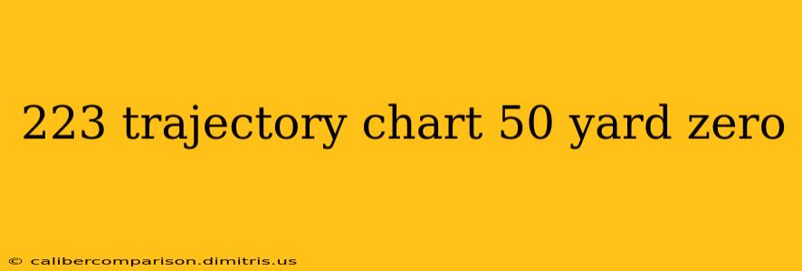 223 trajectory chart 50 yard zero