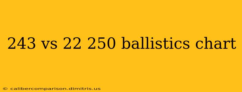 243 vs 22 250 ballistics chart