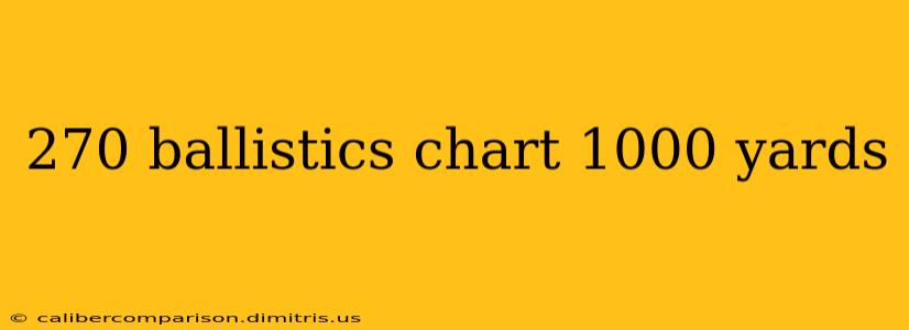 270 ballistics chart 1000 yards