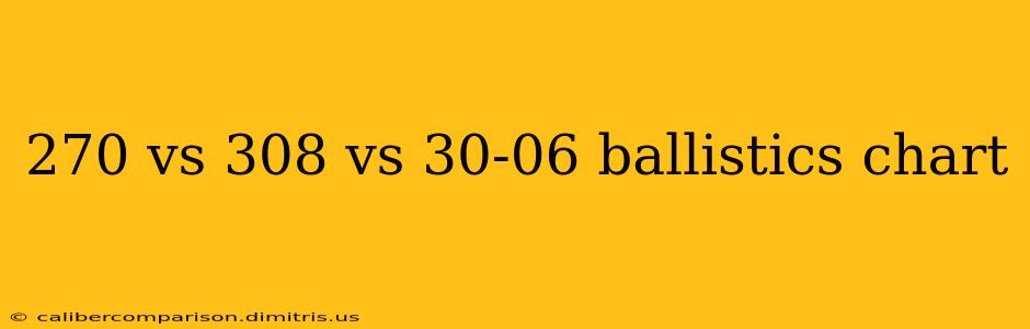 270 vs 308 vs 30-06 ballistics chart