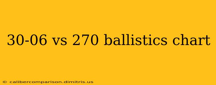 30-06 vs 270 ballistics chart