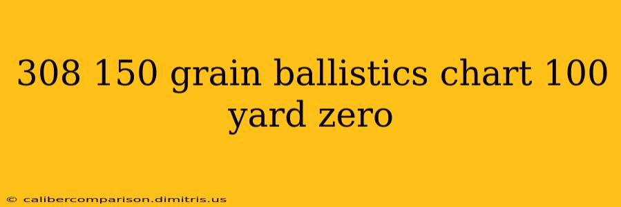 308 150 grain ballistics chart 100 yard zero