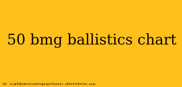 50 bmg ballistics chart