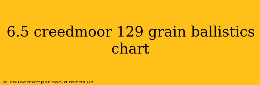 6.5 creedmoor 129 grain ballistics chart