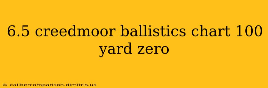 6.5 creedmoor ballistics chart 100 yard zero