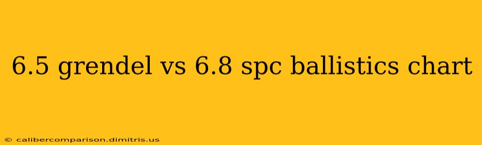 6.5 grendel vs 6.8 spc ballistics chart