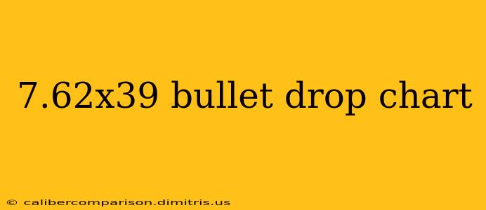 7.62x39 bullet drop chart