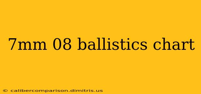 7mm 08 ballistics chart