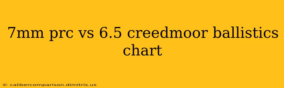 7mm prc vs 6.5 creedmoor ballistics chart