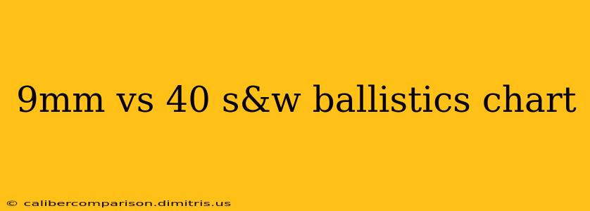 9mm vs 40 s&w ballistics chart