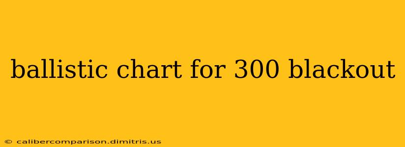 ballistic chart for 300 blackout