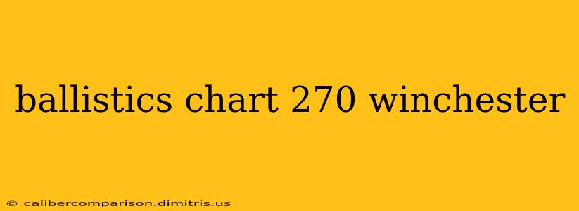 ballistics chart 270 winchester