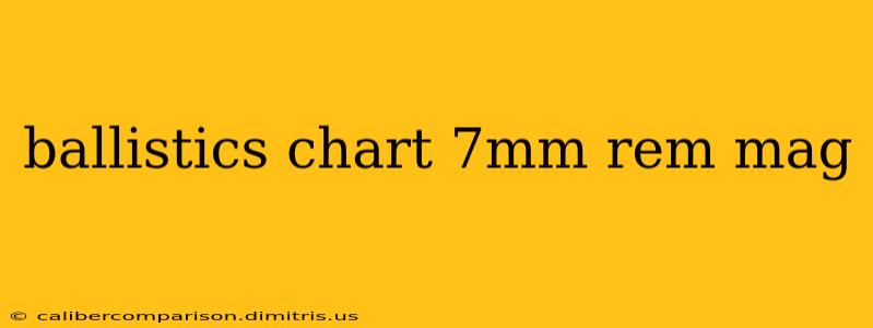 ballistics chart 7mm rem mag