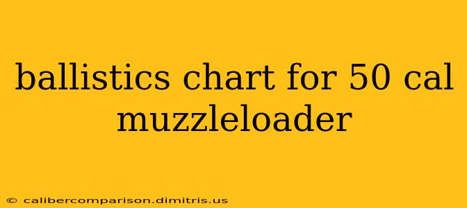 ballistics chart for 50 cal muzzleloader