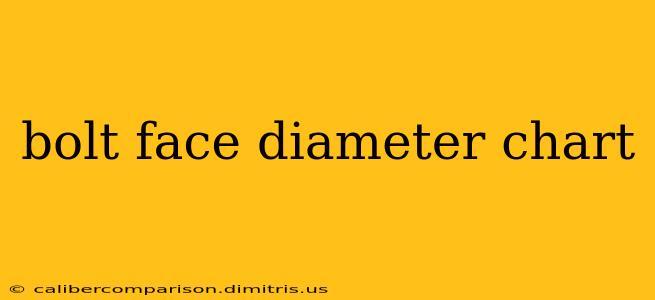 bolt face diameter chart