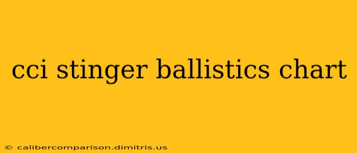 cci stinger ballistics chart