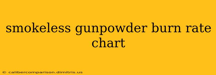 smokeless gunpowder burn rate chart