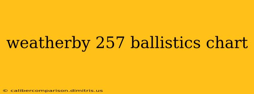 weatherby 257 ballistics chart